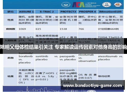 姚明父母体检结果引关注 专家解读遗传因素对他身高的影响