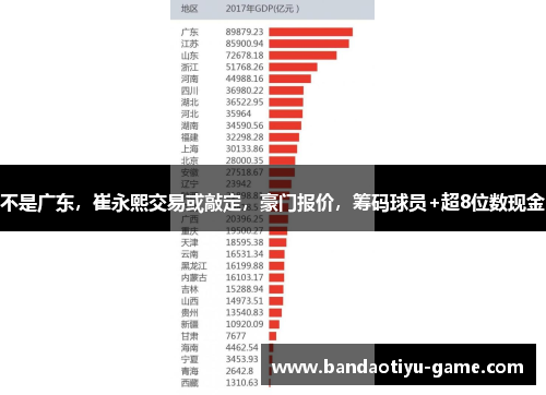 不是广东，崔永熙交易或敲定，豪门报价，筹码球员+超8位数现金